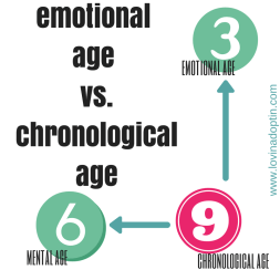 emotioanl-age-vs-chronological-age